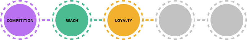 Building Brand Loyalty